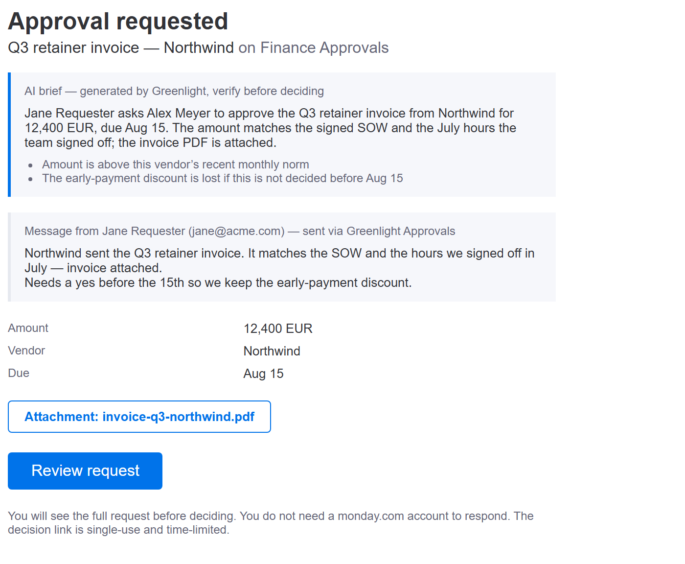 A real approval request email: the AI brief with two anomaly flags at the top, then the requester's message, the context columns, the attachment and the Review request button