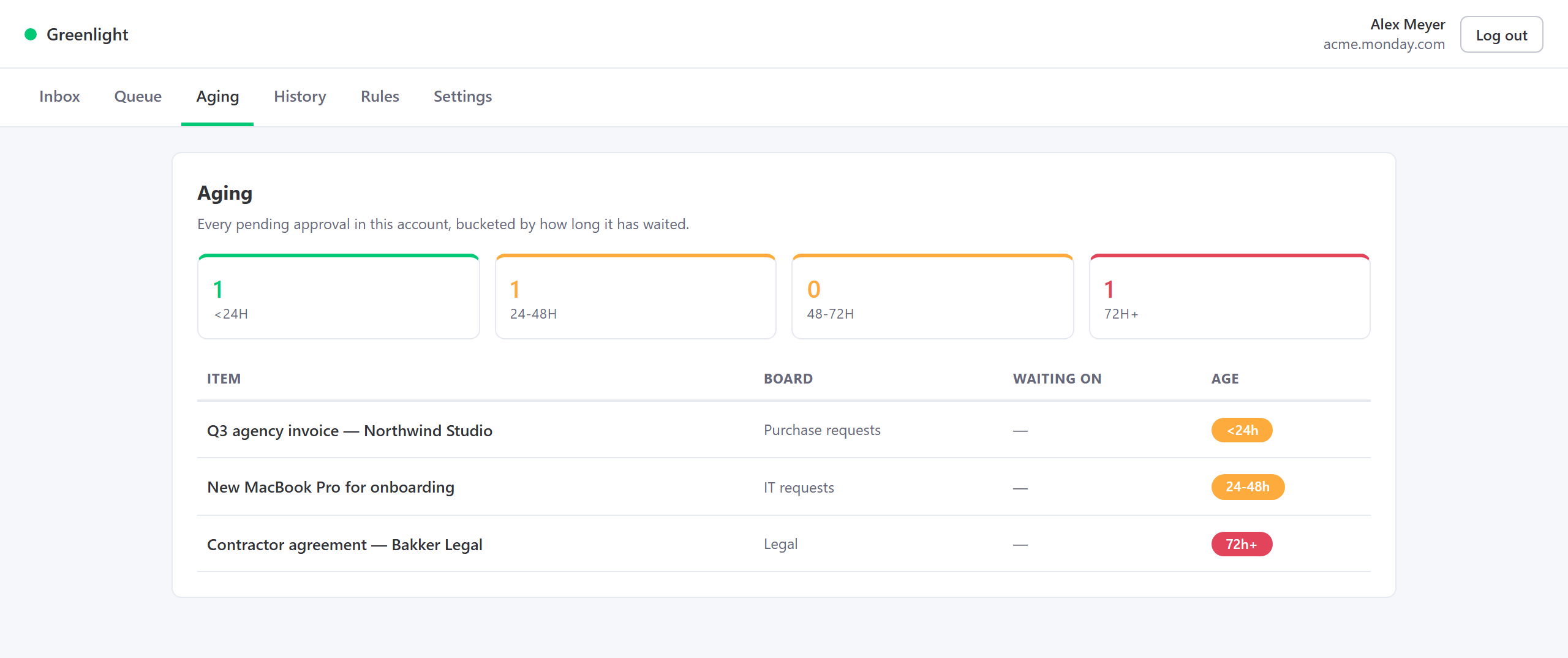 The portal Aging tab with four bucket counters and a table of pending approvals
